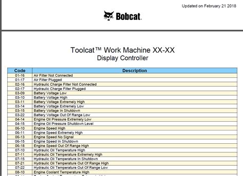 bobcat troubleshooting codes